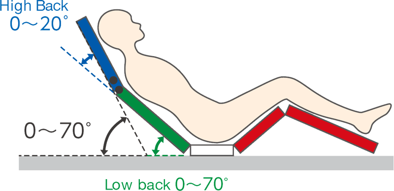 Angle of High Back & Low Back