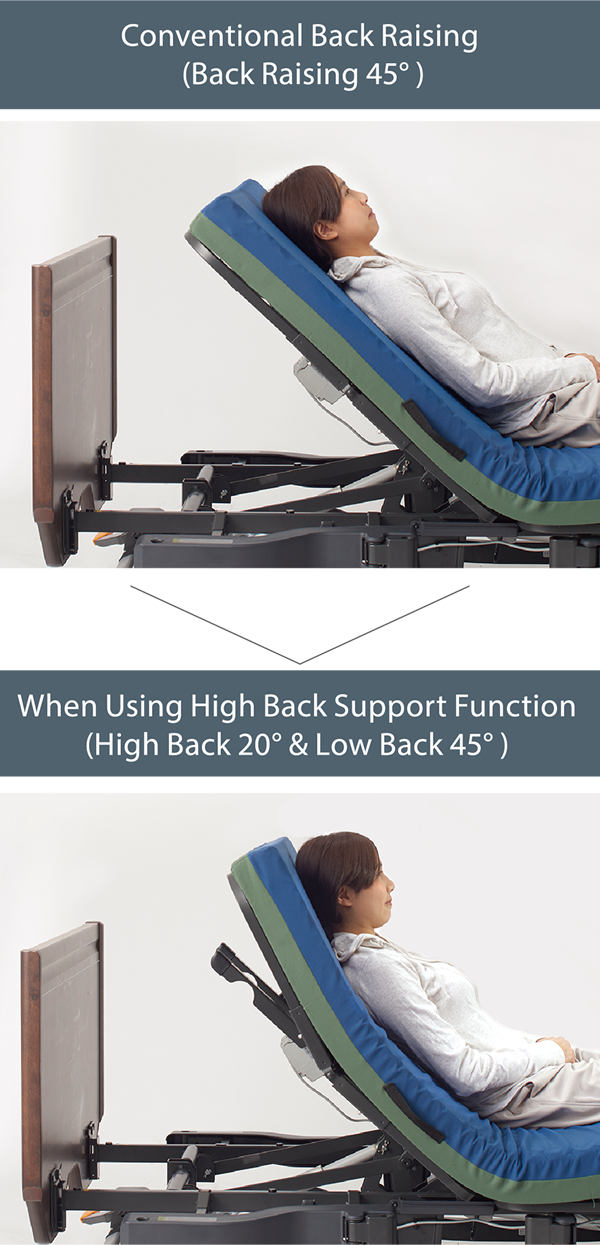 Hirht Back Support Function use example