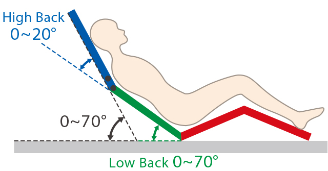 ハイバックとローバックの角度