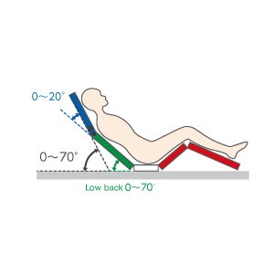 High Back Support Function（Figure）