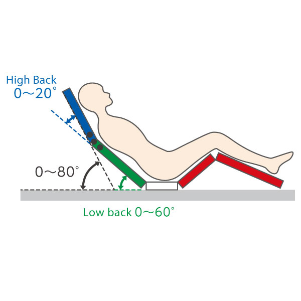 High Back Support Function (Figure)