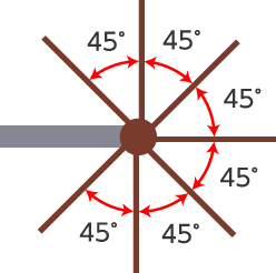 Grip positioned at every 45 degrees