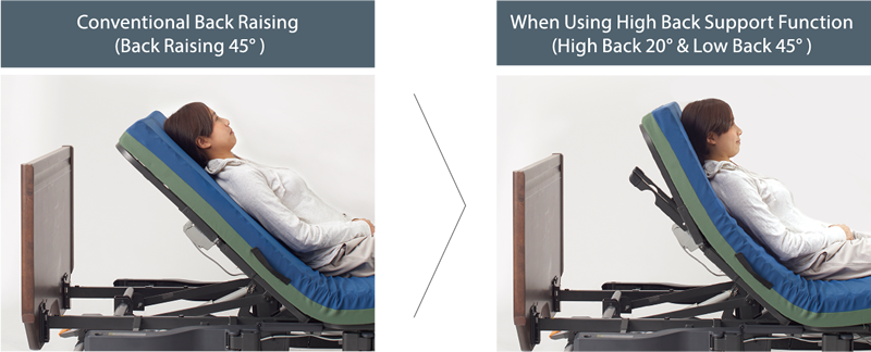 Hirht Back Support Function use example