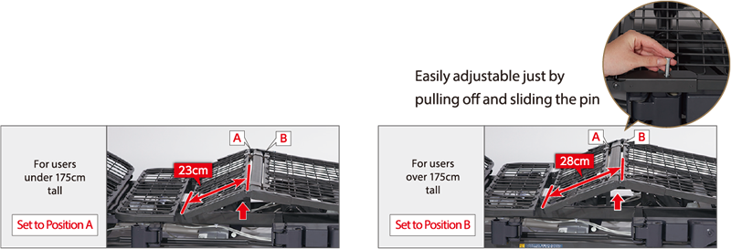 Fitting mechanism of the knee position