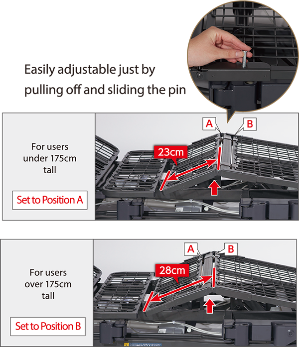 Fitting mechanism of the knee position