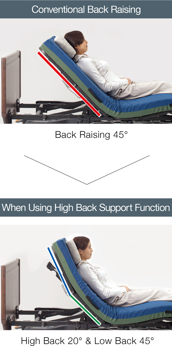 Reduction of the aspiration risk