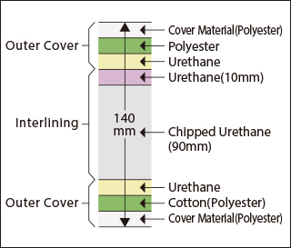 Mattress Cross-section