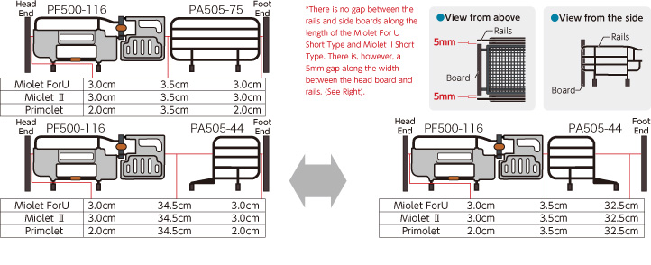 Gap when Combining the Side Rail and Bed Grip