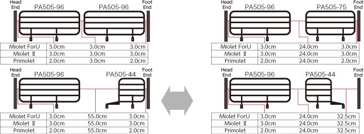 Gap when Combining the Long Side Rail and Other Side Rails
