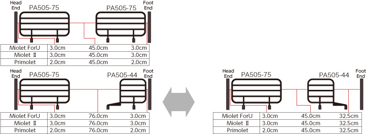 Gap when Combining the Regular Side Rail and Other Side Rails
