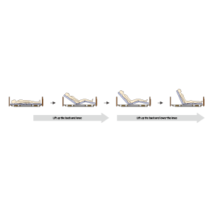 Back / Knee Interlocking Motion（Basic Bed）