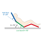 Hight Back Support Function (Figure)